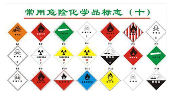中港危险品车运输 做好分类安全运输